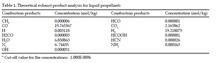 icontrolpollution-liquid-propellants