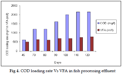 icontrolpollution-loading-processing-effluent