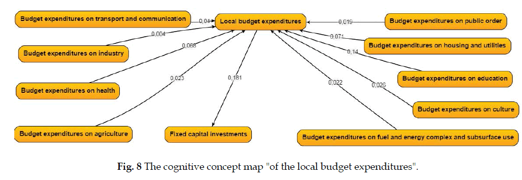 icontrolpollution-local-budget