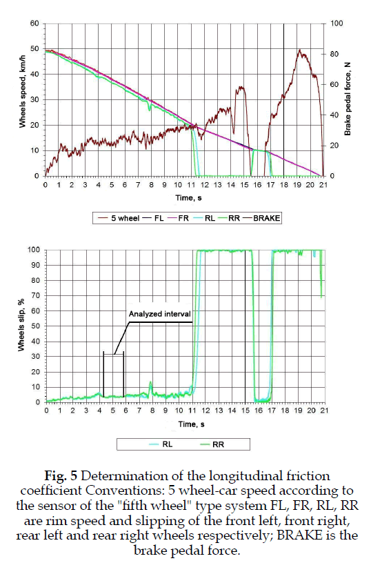 icontrolpollution-longitudinal-friction