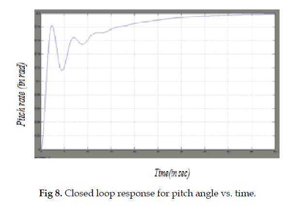 icontrolpollution-loop-response