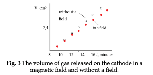 icontrolpollution-magnetic-field