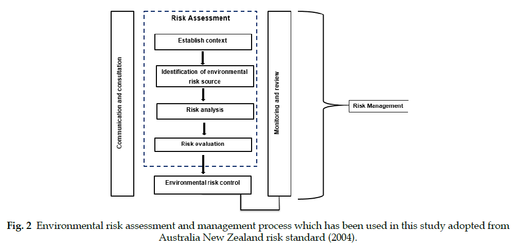 icontrolpollution-management-process