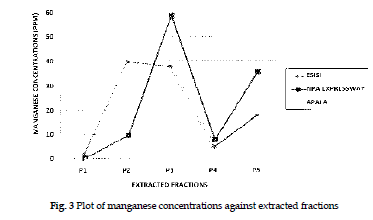 icontrolpollution-manganese-concentrations