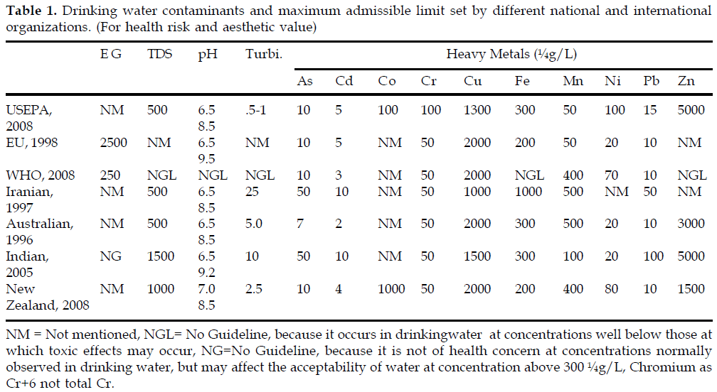 icontrolpollution-maximum-admissible