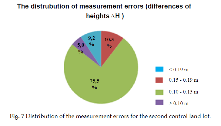 icontrolpollution-measurement-errors
