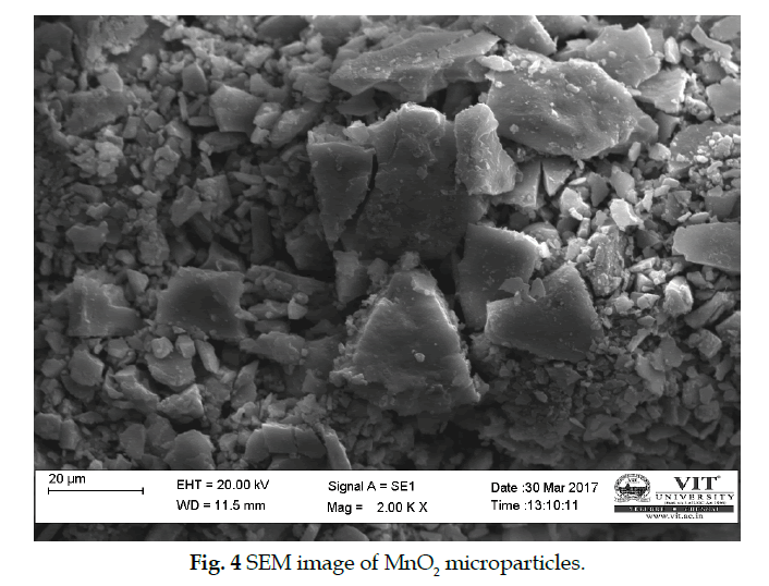 icontrolpollution-microparticles