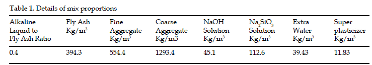 icontrolpollution-mix-proportions