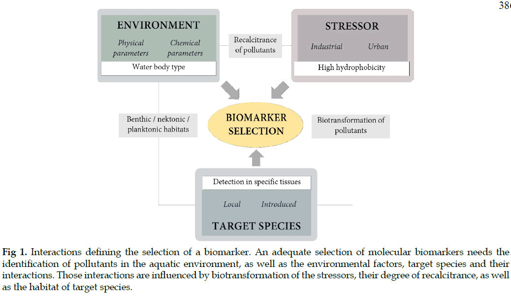 icontrolpollution-molecular-biomarkers