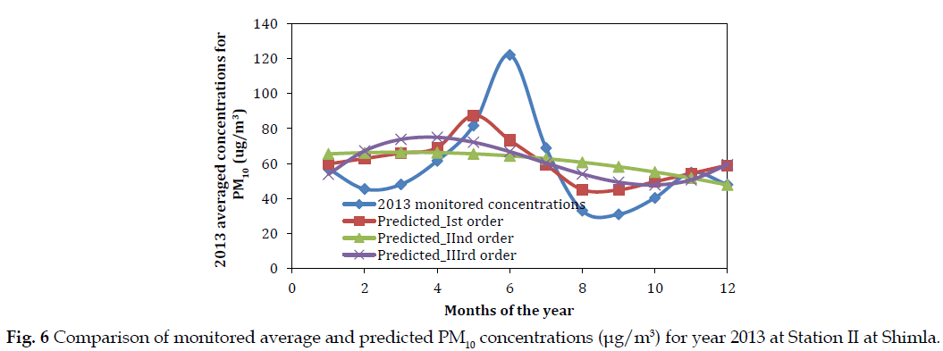 icontrolpollution-monitored-average