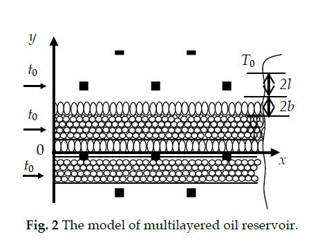 icontrolpollution-multilayered-oil-reservoir