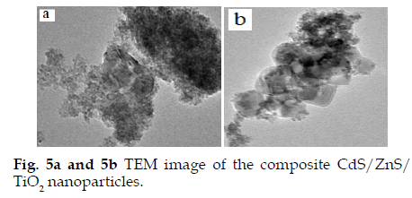 icontrolpollution-nanoparticles