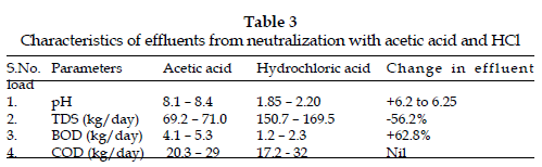 icontrolpollution-neutralization