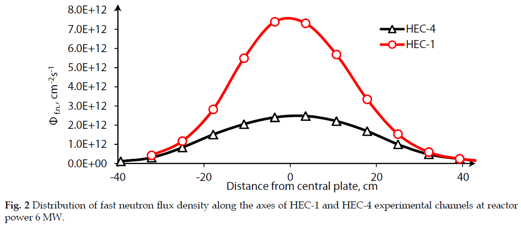 icontrolpollution-neutron-flux-density