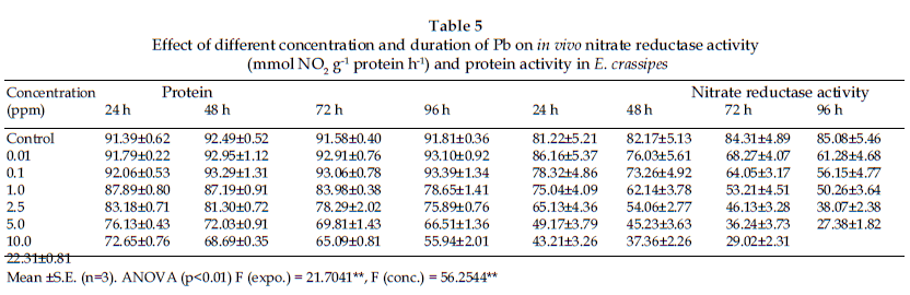 icontrolpollution-nitrate-reductase