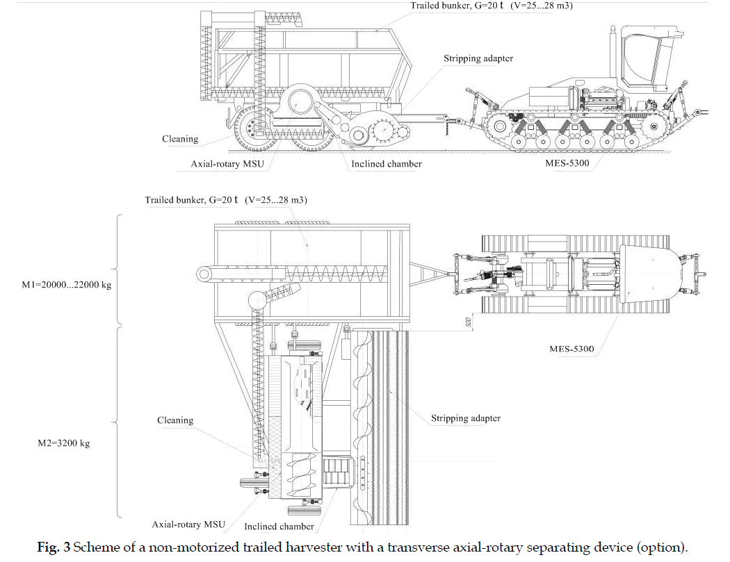 icontrolpollution-non-motorized