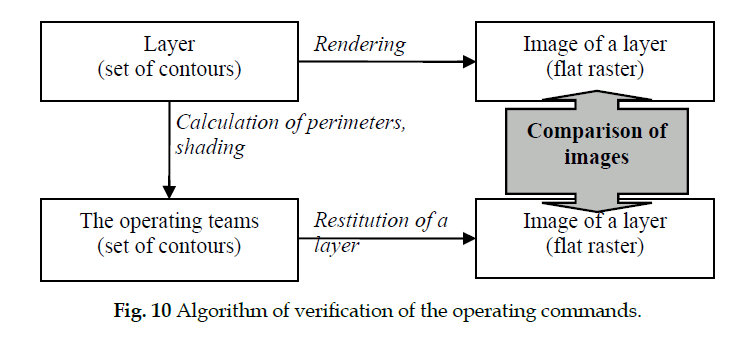 icontrolpollution-operating-commands