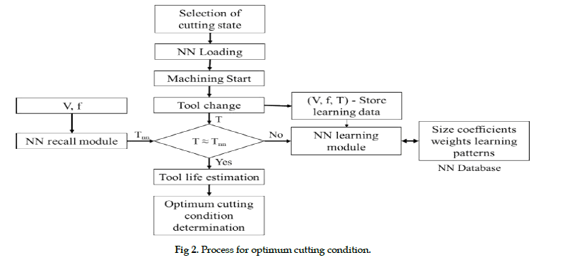 icontrolpollution-optimum-cutting