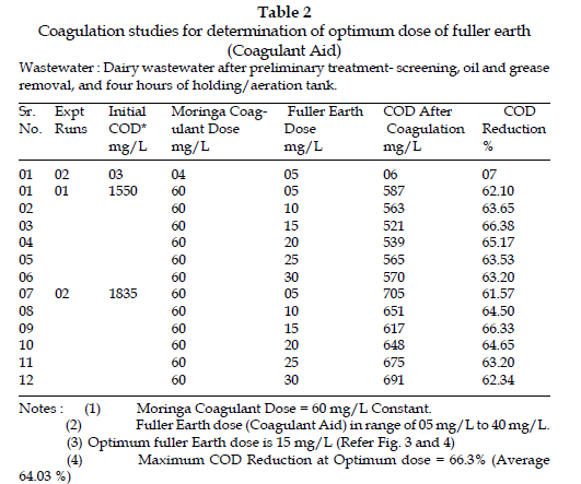 icontrolpollution-optimum-dose-fuller