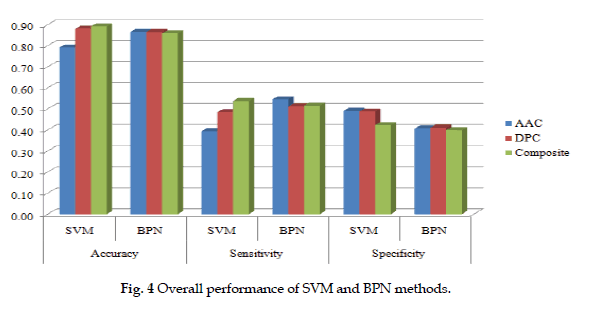 icontrolpollution-overall-performance
