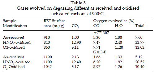 icontrolpollution-oxidised-activated-carbons