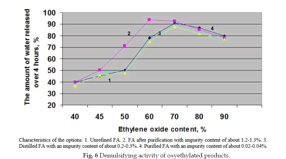 icontrolpollution-oxyethylated-products