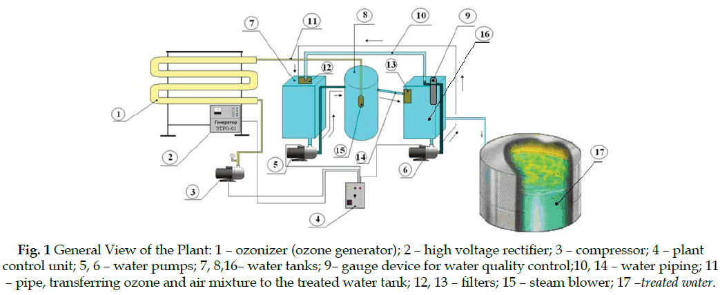 icontrolpollution-ozonizer-generator-compressor