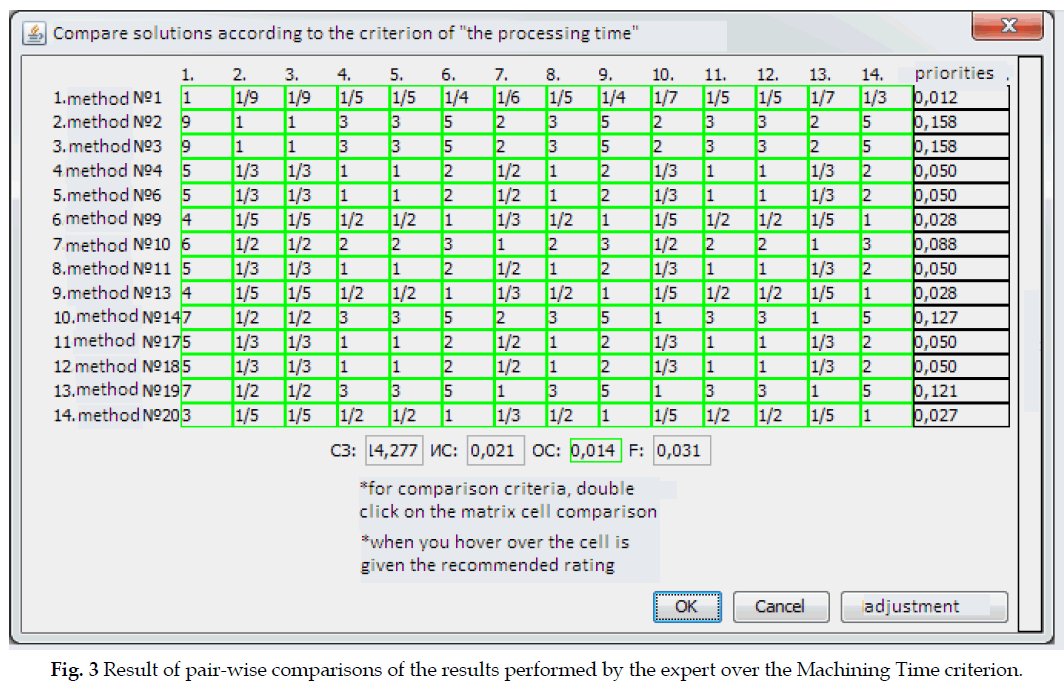 icontrolpollution-pair-wise-comparisons