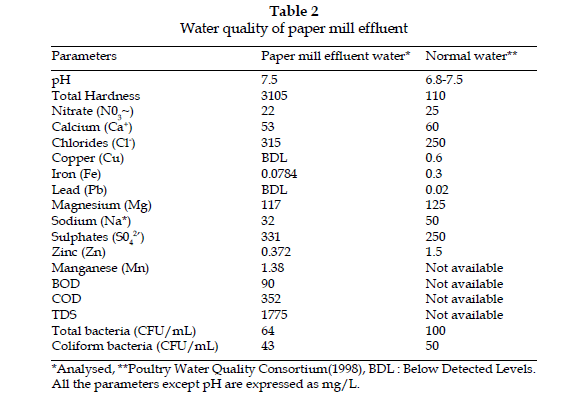 icontrolpollution-paper-mill-effluent