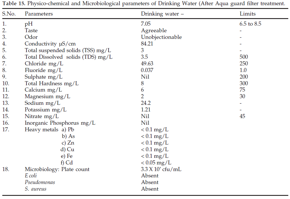 icontrolpollution-parameters-Drinking-Water