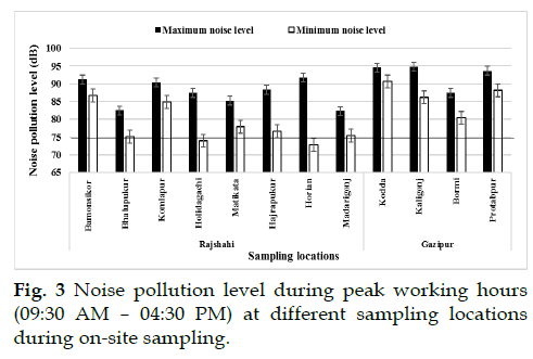 icontrolpollution-peak-working