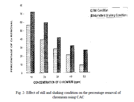 icontrolpollution-percentage-removal-chromium