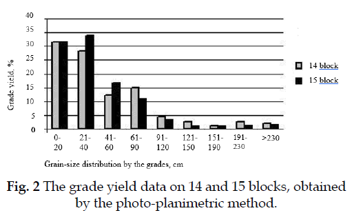 icontrolpollution-photo-planimetric-method