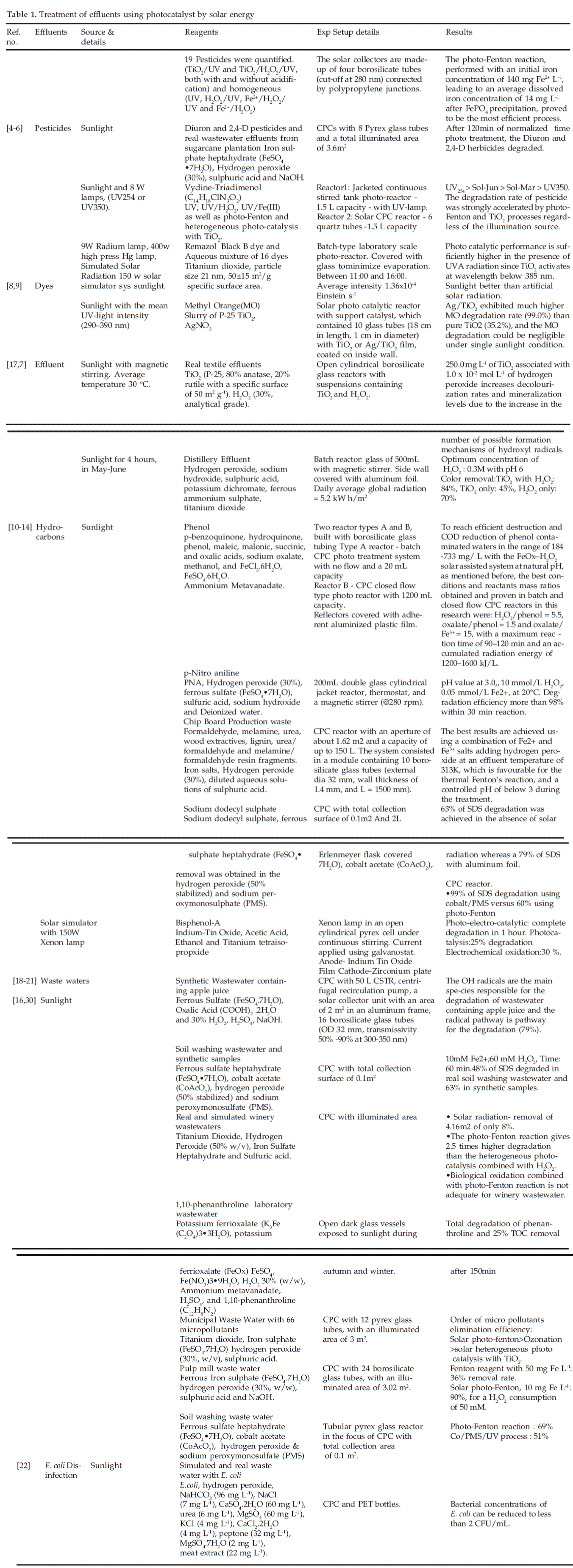 icontrolpollution-photocatalyst-solar-energy