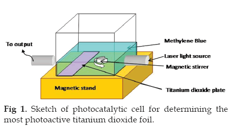 icontrolpollution-photocatalytic
