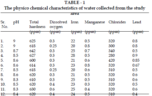 icontrolpollution-physico-chemical