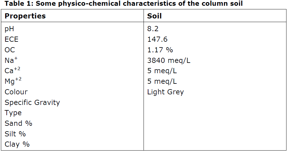 icontrolpollution-physico-chemical-characteristics