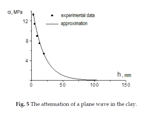 icontrolpollution-plane-wave