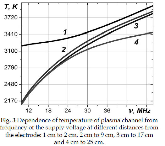 icontrolpollution-plasma-channel-frequency