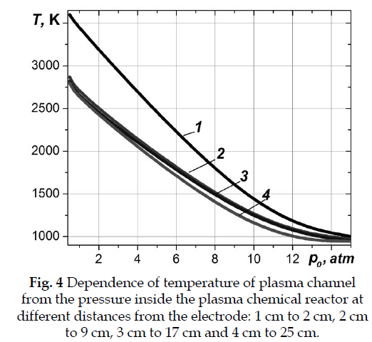 icontrolpollution-plasma-chemical-reactor-distances