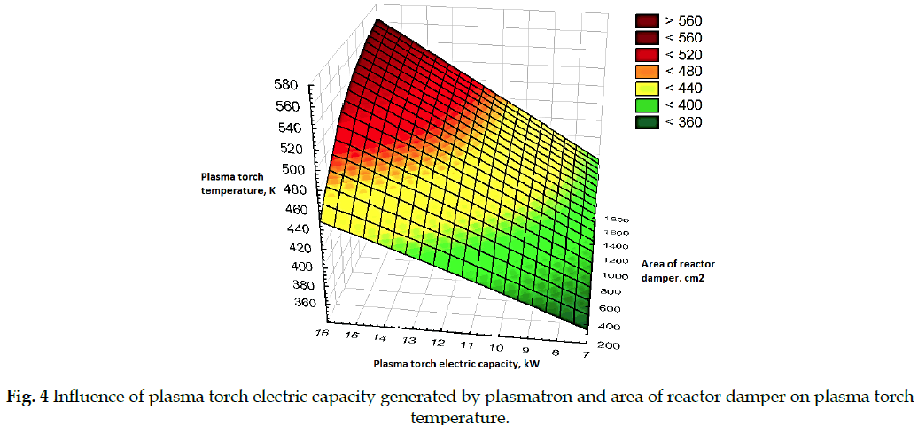 icontrolpollution-plasma-torch-electric