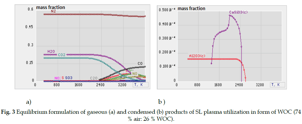 icontrolpollution-plasma-utilization