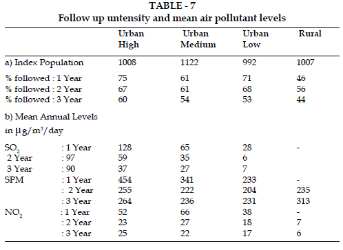 icontrolpollution-pollutant-levels