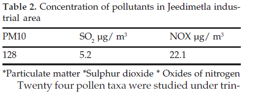 icontrolpollution-pollutants-Jeedimetla-industrial
