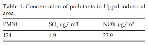 icontrolpollution-pollutants-Uppal-industrial