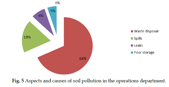 icontrolpollution-pollution-operations