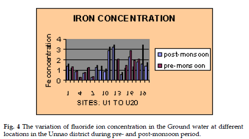 icontrolpollution-post-monsoon-period