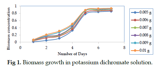 icontrolpollution-potassium-dichromate