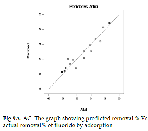 icontrolpollution-predicted-removal-actual