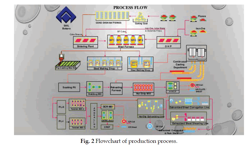 icontrolpollution-production-process